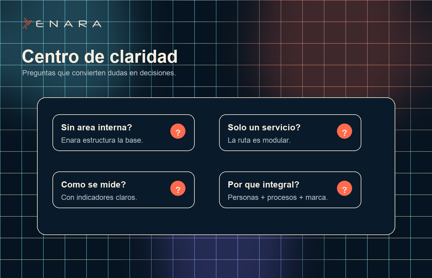 Centro de claridad con preguntas frecuentes sobre servicios, medicion y enfoque integral